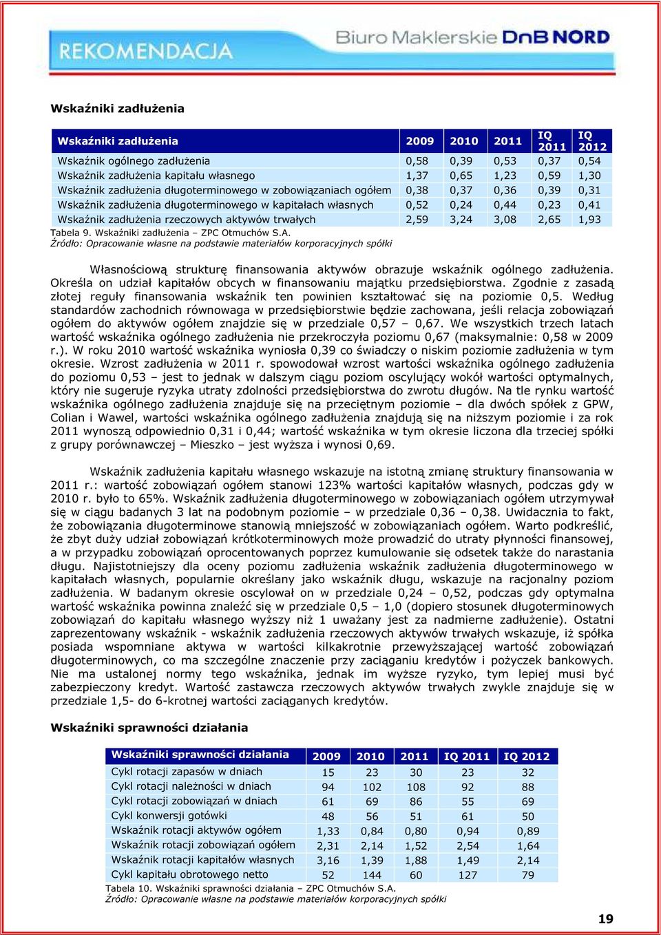 trwałych 2,59 3,24 3,08 2,65 1,93 Tabela 9. Wskaźniki zadłużenia ZPC Otmuchów S.A. Własnościową strukturę finansowania aktywów obrazuje wskaźnik ogólnego zadłużenia.