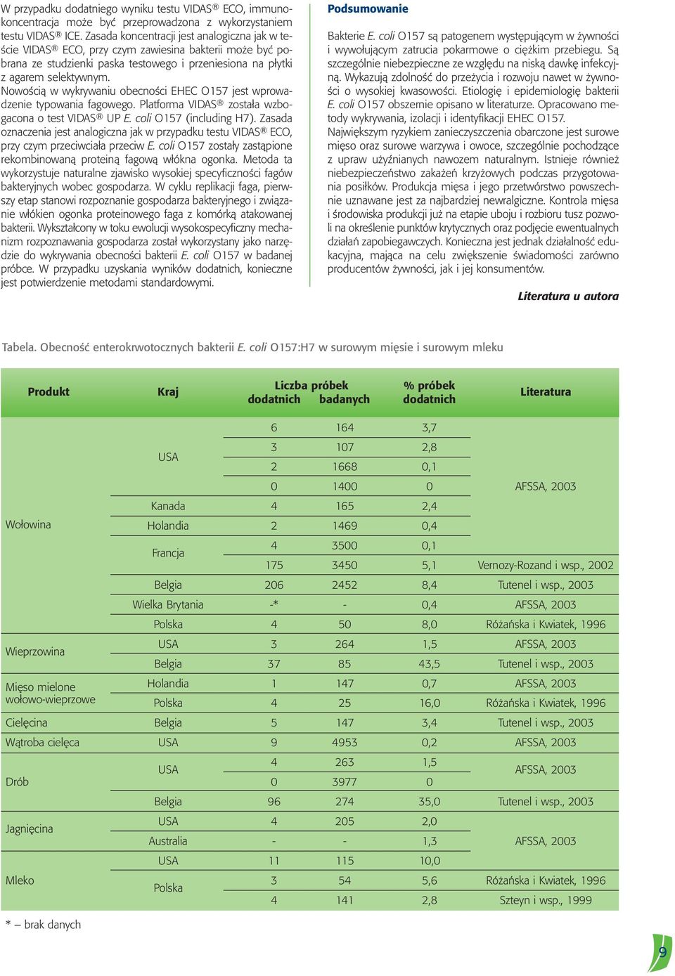 NowoÊcià w wykrywaniu obecnoêci EHEC O157 jest wprowadzenie typowania fagowego. Platforma VIDAS zosta a wzbogacona o test VIDAS UP E. coli O157 (including H7).