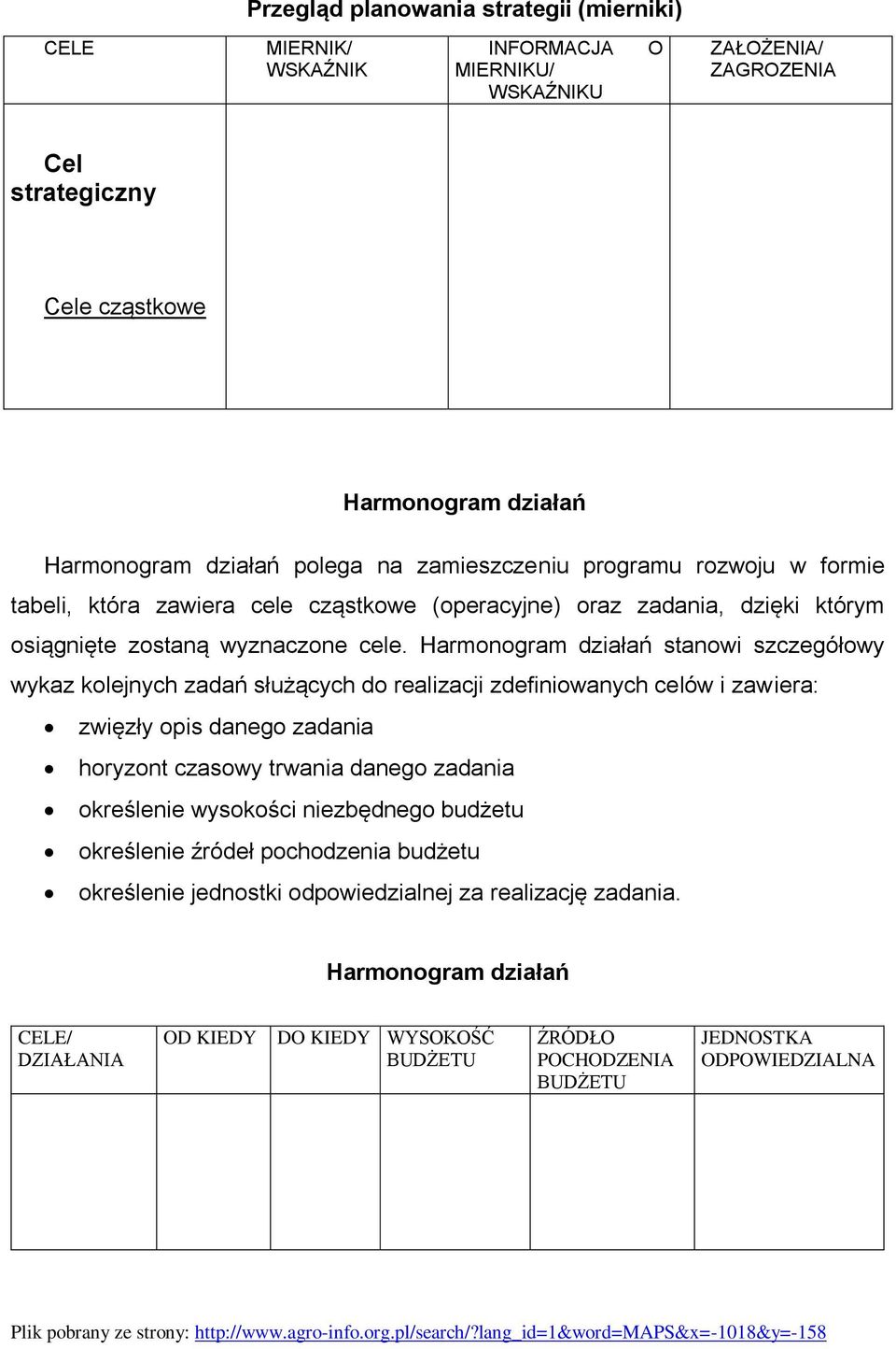 Harmonogram działań stanowi szczegółowy wykaz kolejnych zadań służących do realizacji zdefiniowanych celów i zawiera: zwięzły opis danego zadania horyzont czasowy trwania danego zadania określenie