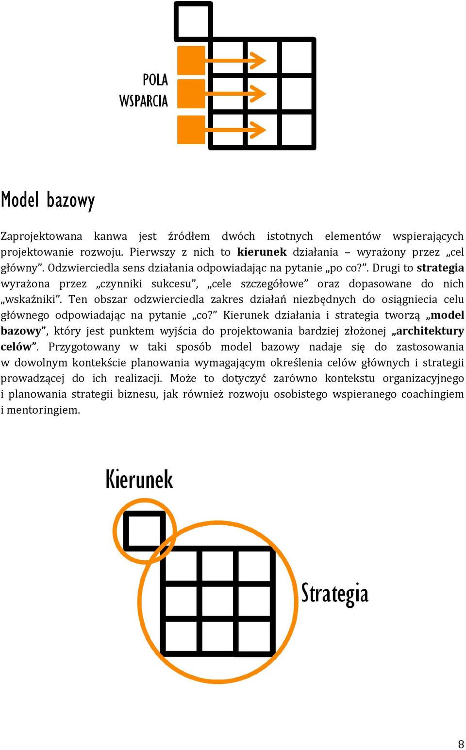 Ten obszar odzwierciedla zakres działań niezbędnych do osiągniecia celu głównego odpowiadając na pytanie co?