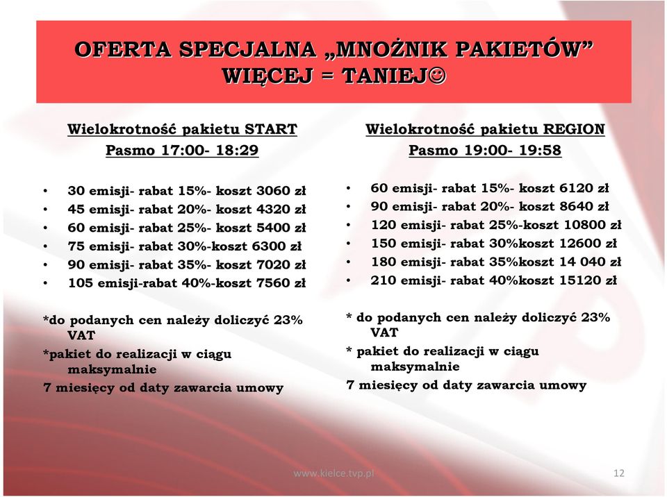 maksymalnie 7 miesięcy od daty zawarcia umowy Wielokrotność pakietu REGION Pasmo 19:00-19:58 60 emisji- rabat 15%- koszt 6120 zł 90 emisji- rabat 20%- koszt 8640 zł 120 emisji- rabat 25%-koszt 10800