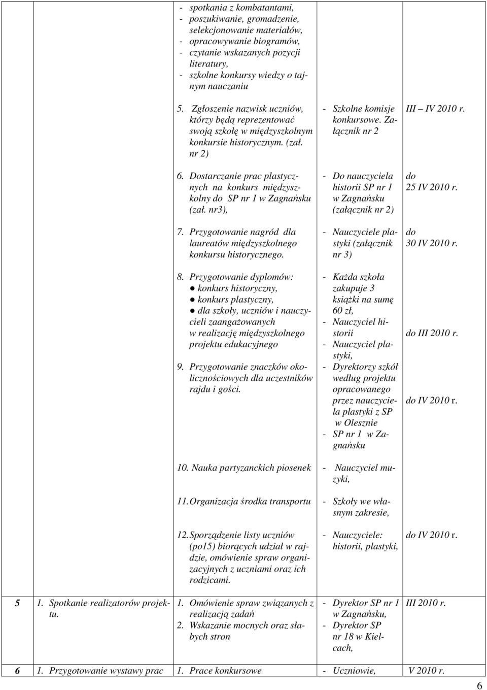 Dostarczanie prac plastycznych na konkurs międzyszkolny do SP nr 1 w Zagnańsku (zał. nr3), - Do nauczyciela historii SP nr 1 w Zagnańsku (załącznik nr 2) do 25 IV 2010 r. 7.
