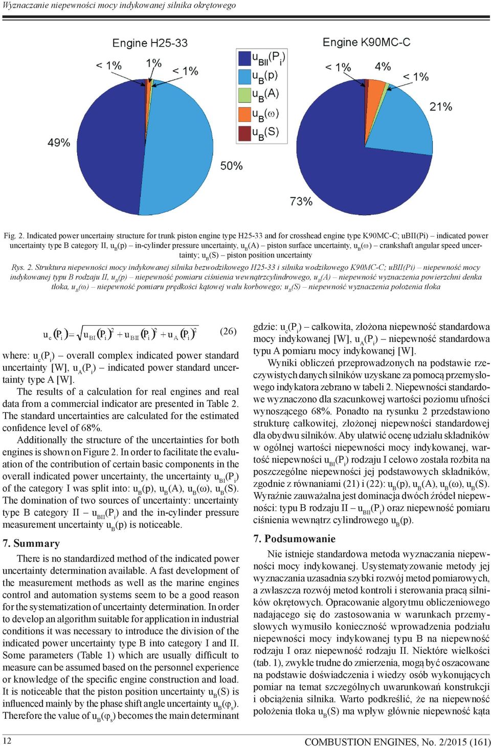 uncertainty, (A) piston surface uncertainty, (w) crankshaft angular speed uncertainty; (S) piston position uncertainty Rys. 2.