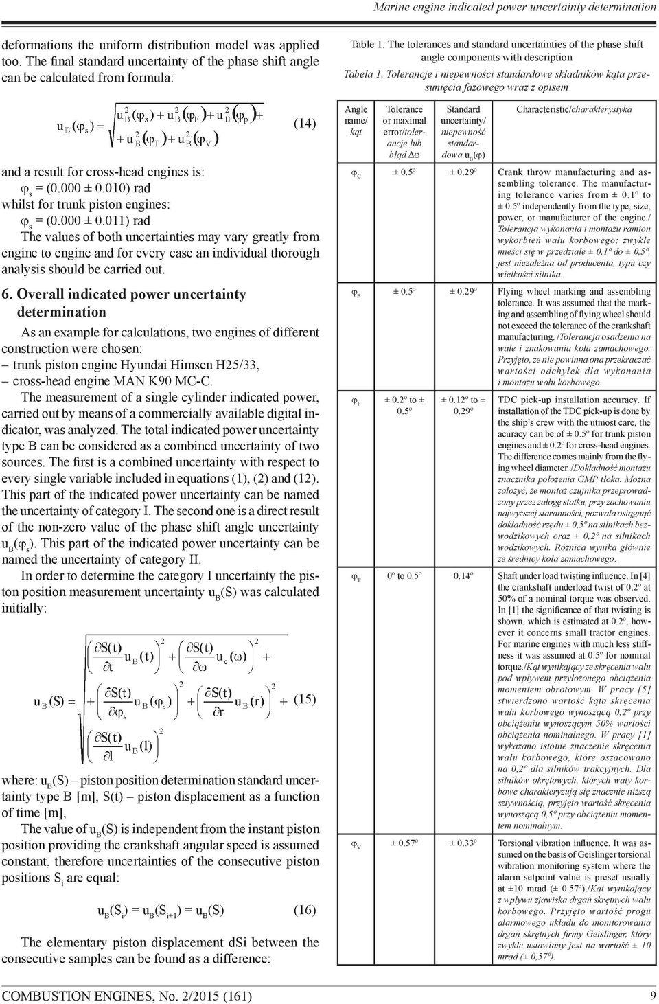 000 ± 0.011) rad The values of both uncertainties may vary greatly from engine to engine and for every case an individual thorough analysis should be carried out. 6.