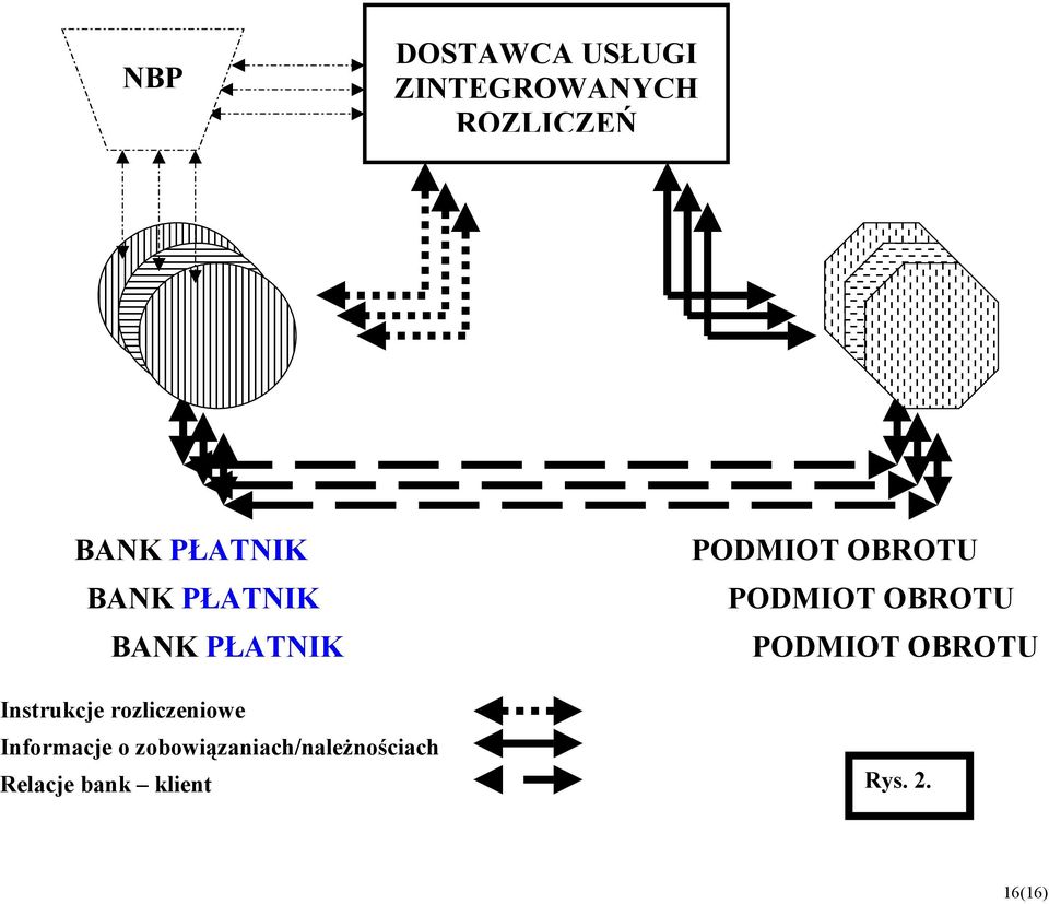 PODMIOT OBROTU Instrukcje rozliczeniowe Informacje o