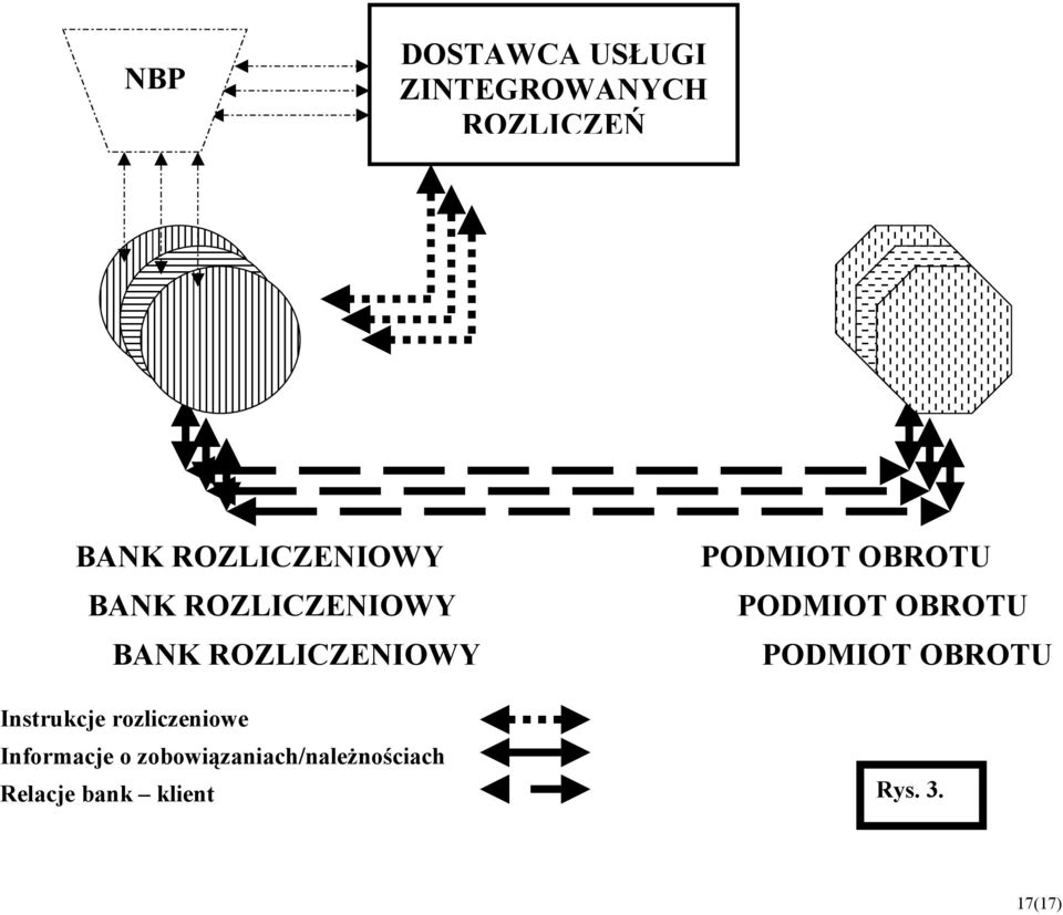 Instrukcje rozliczeniowe Informacje o