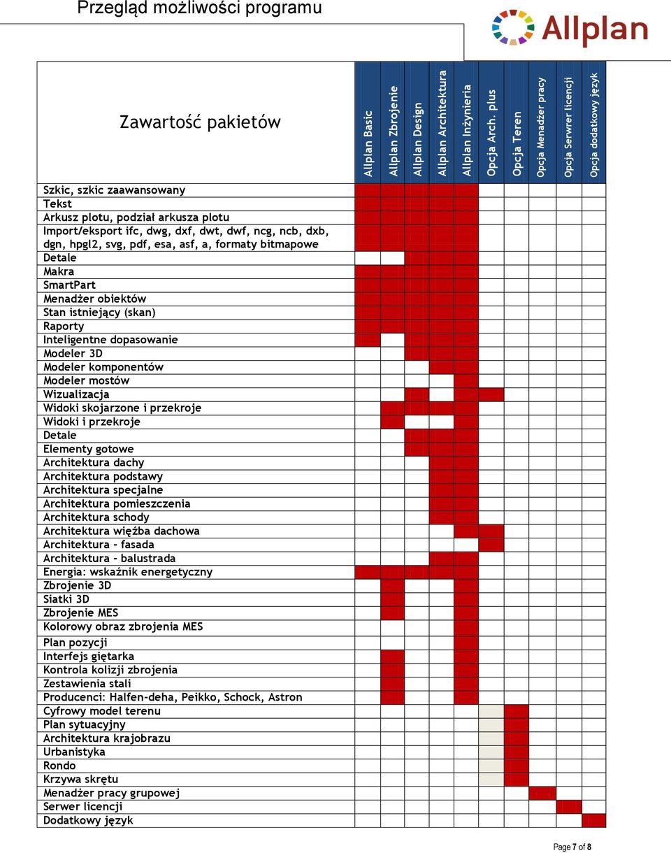 plotu X Import/eksport ifc, dwg, df, dwt, dwf, ncg, ncb, db, dgn, hpgl2, svg, pdf, esa, asf, a, formaty bitmapowe X Detale Makra X SmartPart Menadżer obiektów Stan istniejący (skan) Raporty