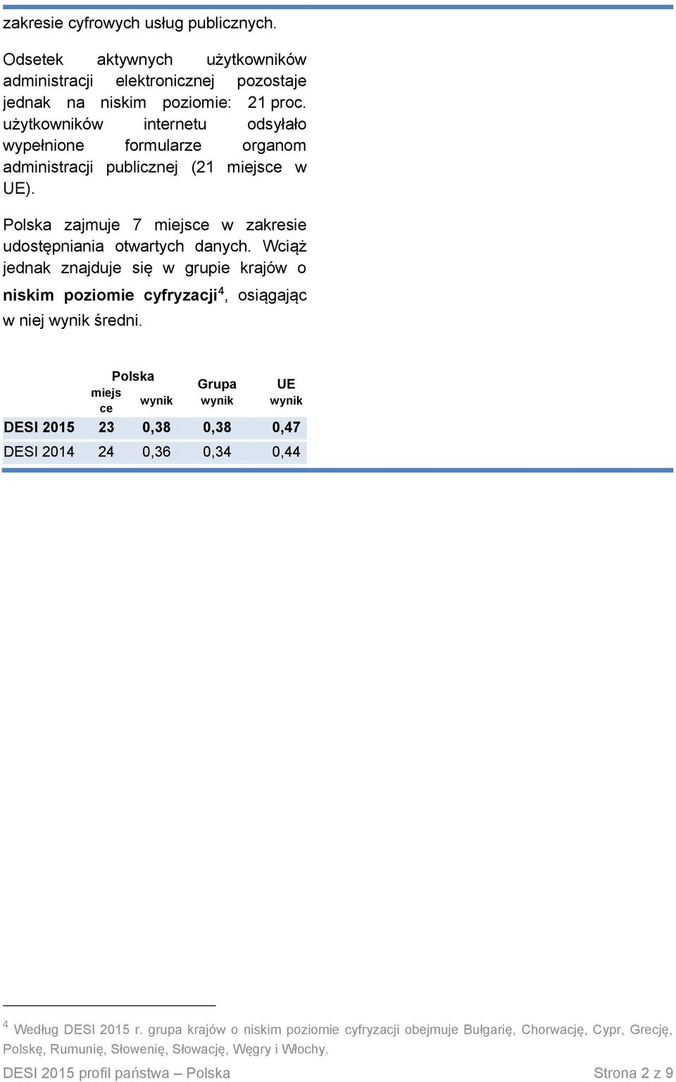 Wciąż jednak znajduje się w grupie krajów o niskim poziomie cyfryzacji 4, osiągając w j średni.