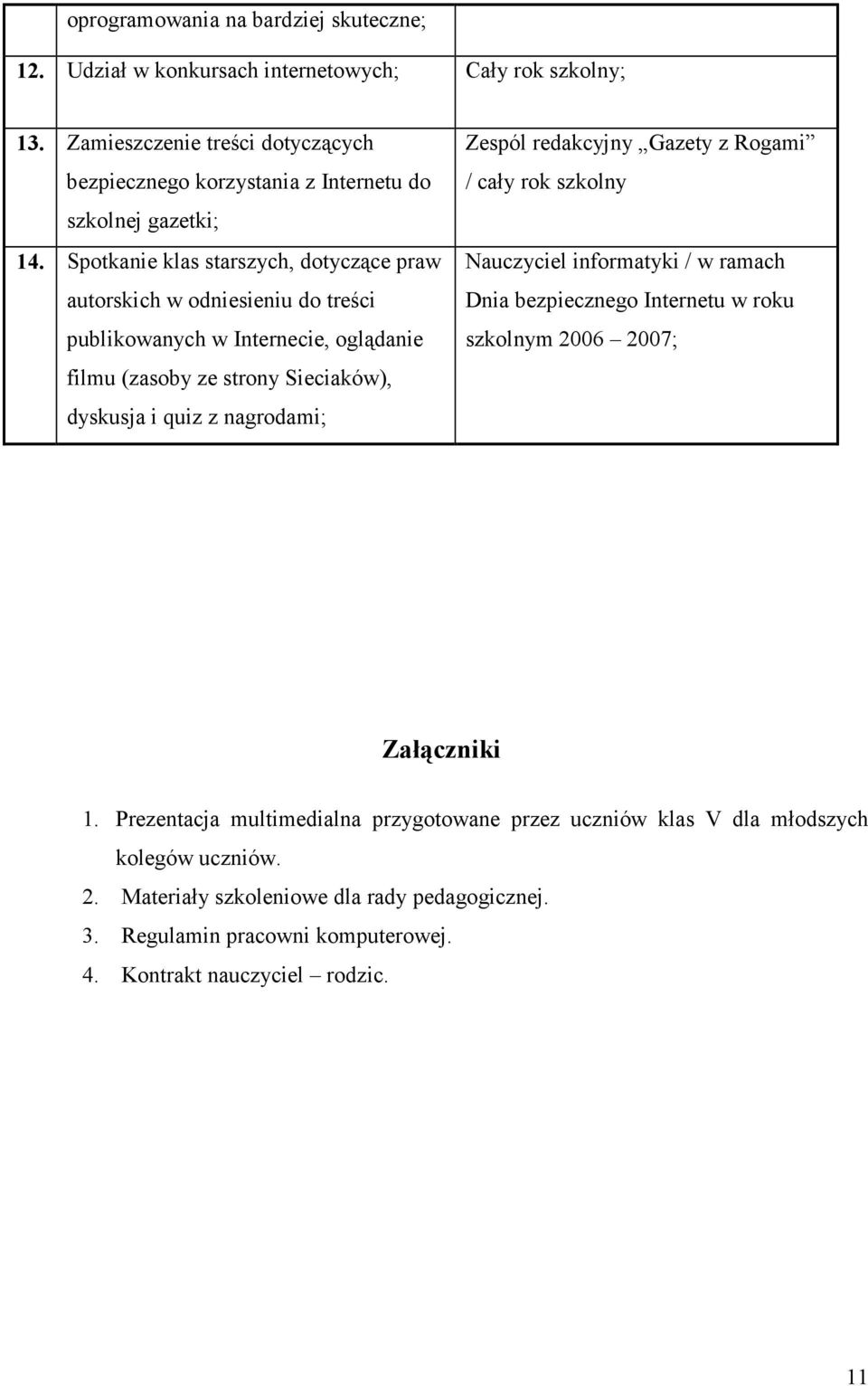 Spotkanie klas starszych, dotyczące praw autorskich w odniesieniu do treści publikowanych w Internecie, oglądanie filmu (zasoby ze strony Sieciaków), dyskusja i quiz z nagrodami;