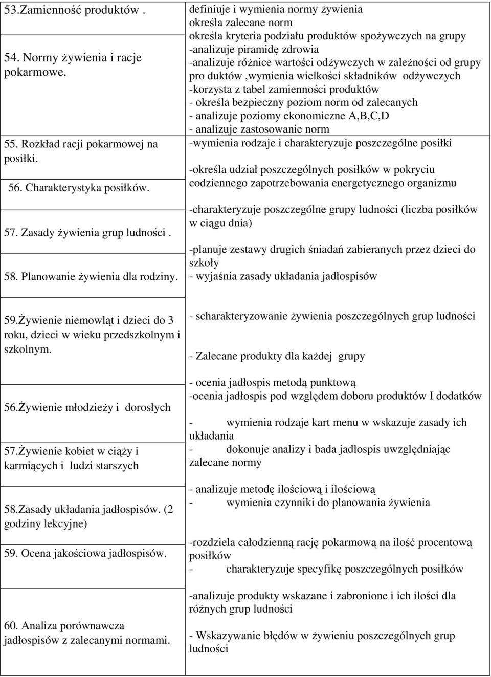 definiuje i wymienia normy żywienia określa zalecane norm określa kryteria podziału produktów spożywczych na grupy -analizuje piramidę zdrowia -analizuje różnice wartości odżywczych w zależności od