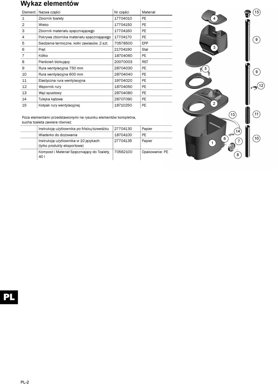 70578500 EPP 6 Pręt 21704190 Stal 3 9 7 Kółko 18704060 PE 8 Pierścień blokujący 20070003 RST 9 Rura wentylacyjna 750 mm 28704030 PE 10 Rura wentylacyjna 600 mm 28704040 PE 5 9 11 Elastyczna rura