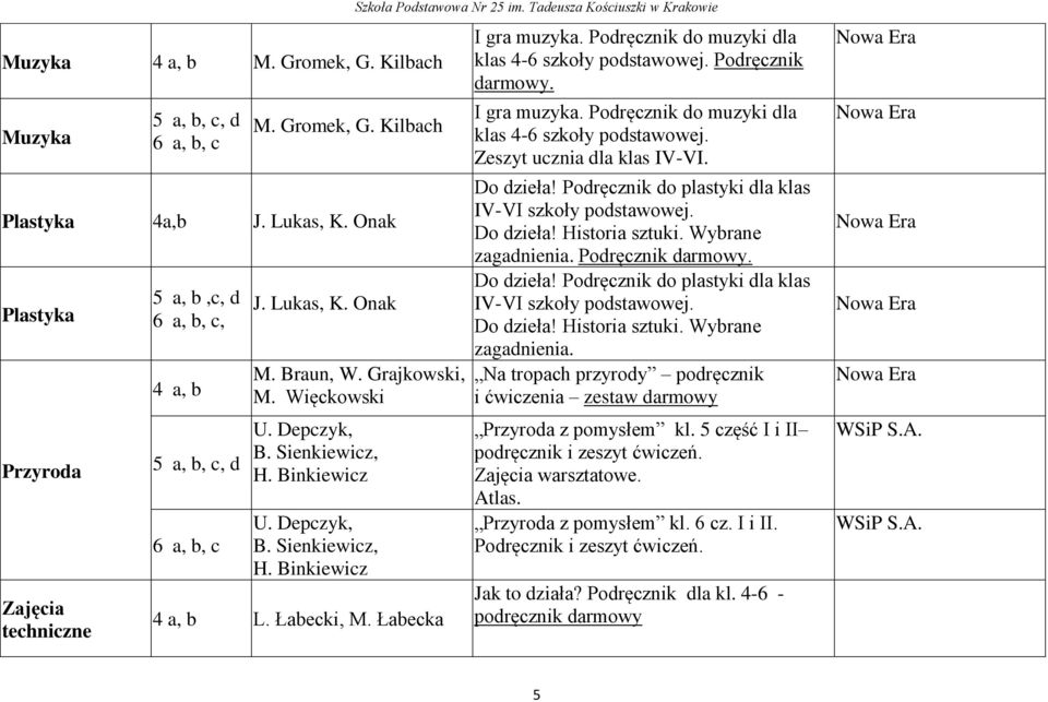 I gra muzyka. Podręcznik do muzyki dla klas 4-6 szkoły podstawowej. Zeszyt ucznia dla klas IV-VI. Do dzieła! Podręcznik do plastyki dla klas IV-VI szkoły podstawowej. Do dzieła! Historia sztuki.