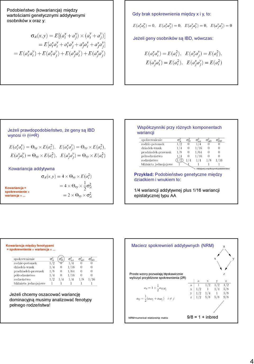 .. ddytywny współczynnik podobieństwa Przykład: Podobieństwo genetyczne między dziadkiem i wnukiem to: 1/4 wariancji addytywnej plus 1/16 wariancji epistatycznej typu Kowariancja między fenotypami =