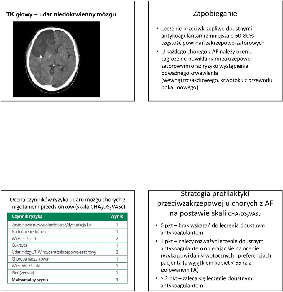 migotaniem przedsionków (skala CHA 2 DS 2 VASc) Strategia profilaktyki przeciwzakrzepowej u chorych z AF na postawie skali CHA 2 DS 2 VASc 0 pkt brak wskazań do leczenia doustnym antykoagulantem 1