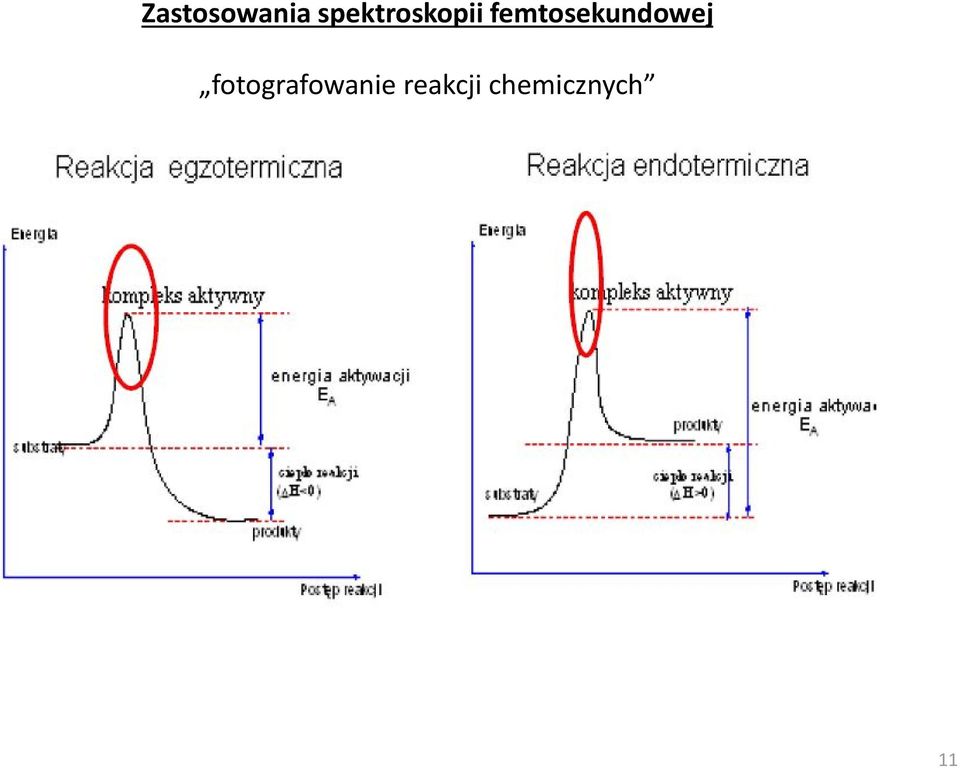 femtosekundowej