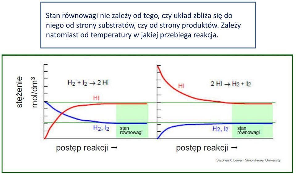 substratów, czy od strony produktów.