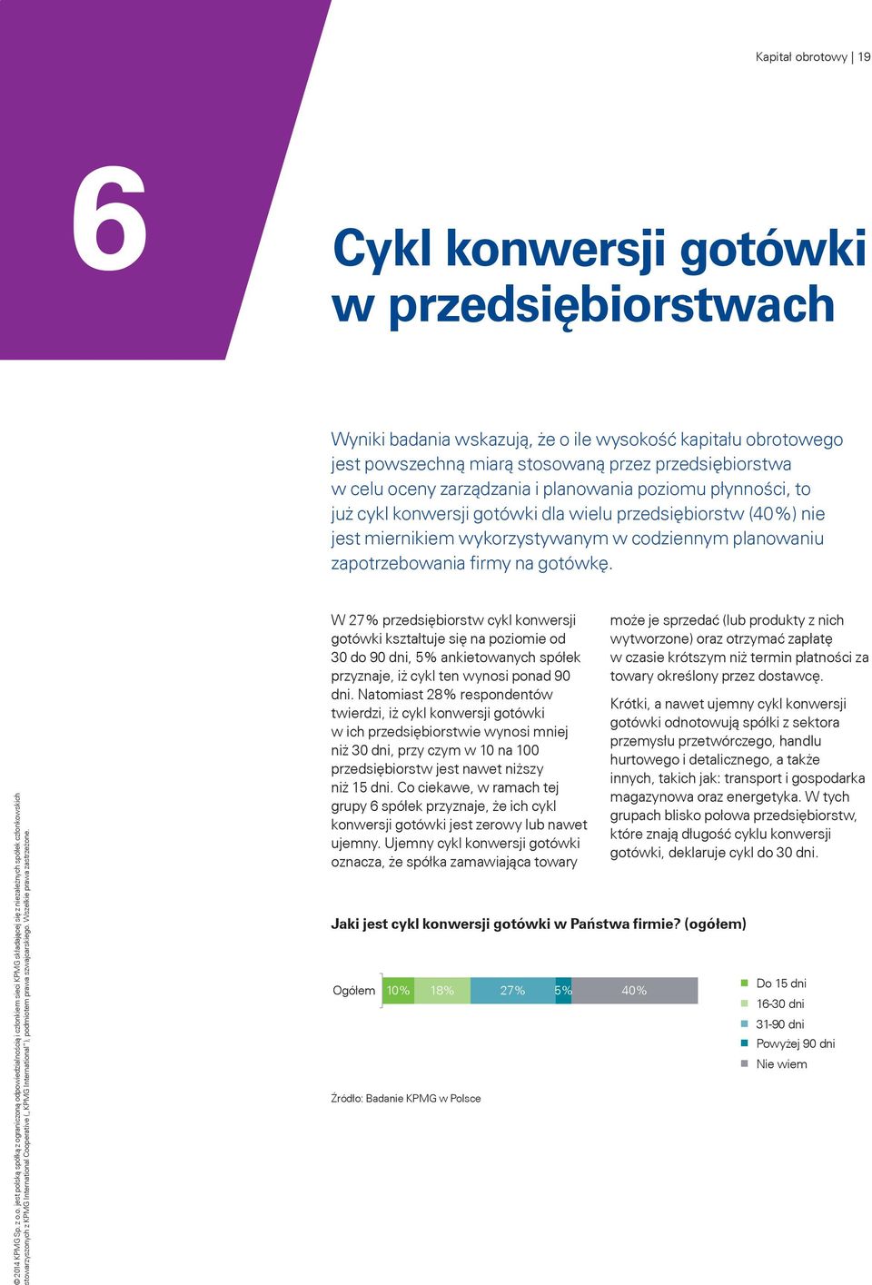 W 27% przedsiębiorstw cykl konwersji gotówki kształtuje się na poziomie od 30 do 90 dni, 5% ankietowanych spółek przyznaje, iż cykl ten wynosi ponad 90 dni.