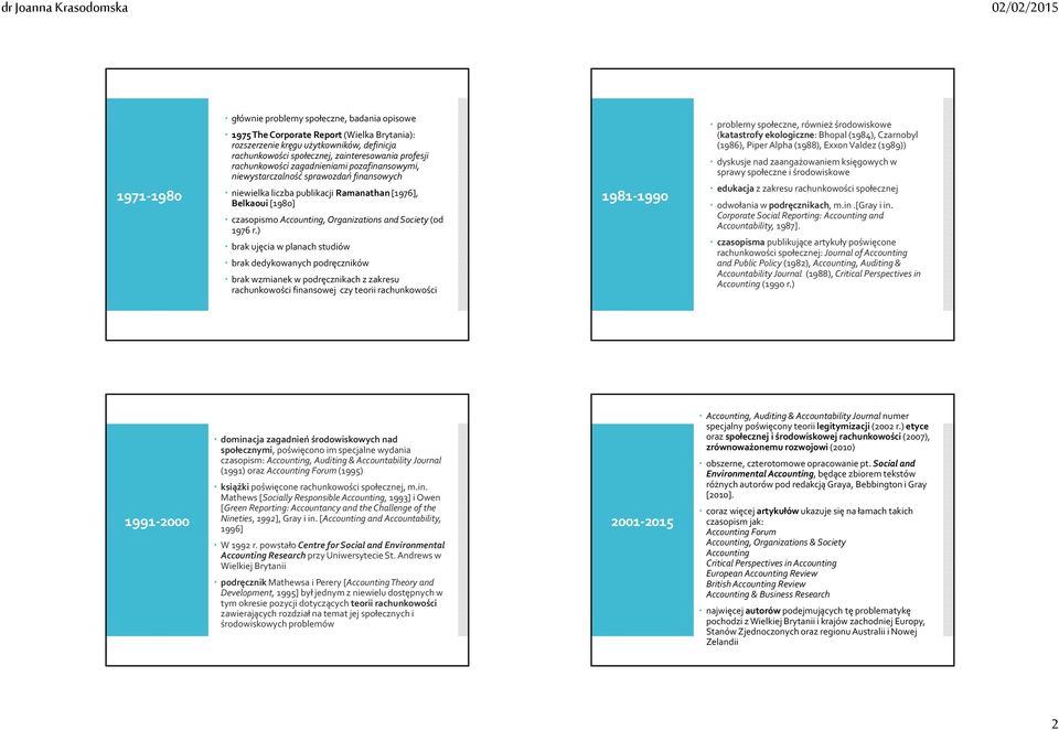 1976 r) brak ujęcia w planach studiów brak dedykowanych podręczników brak wzmianek w podręcznikach z zakresu rachunkowości finansowej czy teorii rachunkowości 1981-1990 problemy społeczne, również