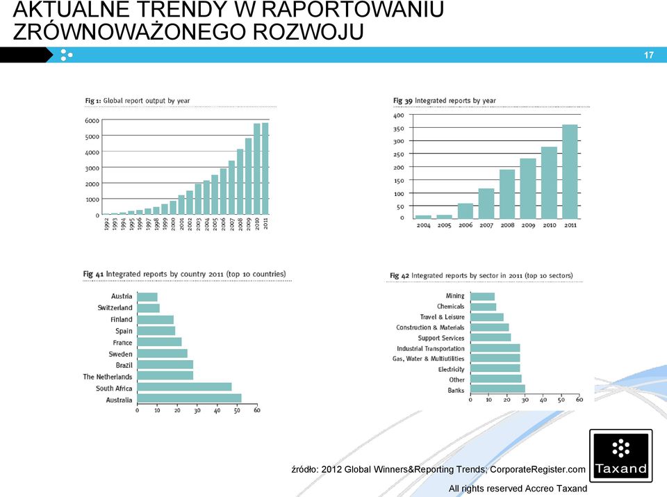 źródło: 2012 Global