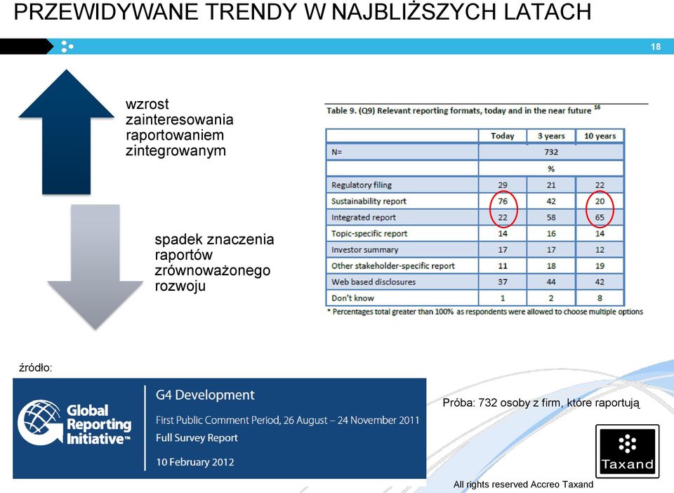 zintegrowanym spadek znaczenia raportów