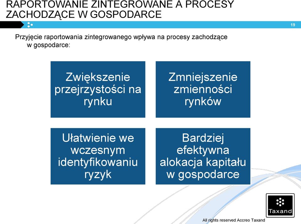 Zwiększenie przejrzystości na rynku Zmniejszenie zmienności rynków