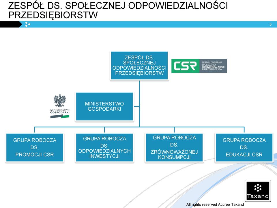 GRUPA ROBOCZA DS. PROMOCJI CSR GRUPA ROBOCZA DS.