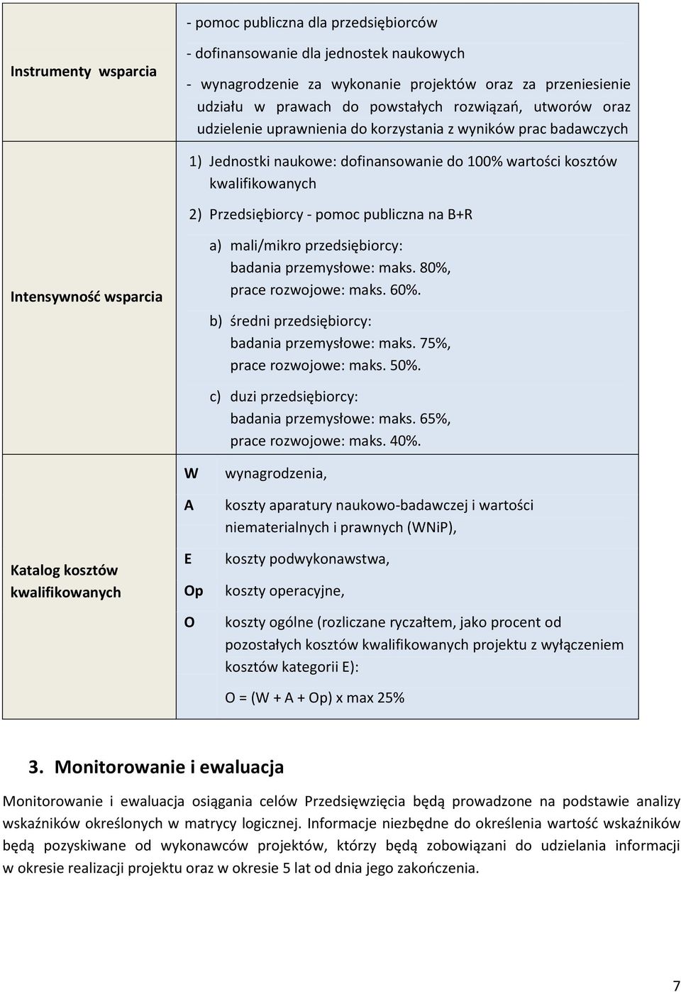 publiczna na B+R Intensywność wsparcia a) mali/mikro przedsiębiorcy: badania przemysłowe: maks. 80%, prace rozwojowe: maks. 60%. b) średni przedsiębiorcy: badania przemysłowe: maks.