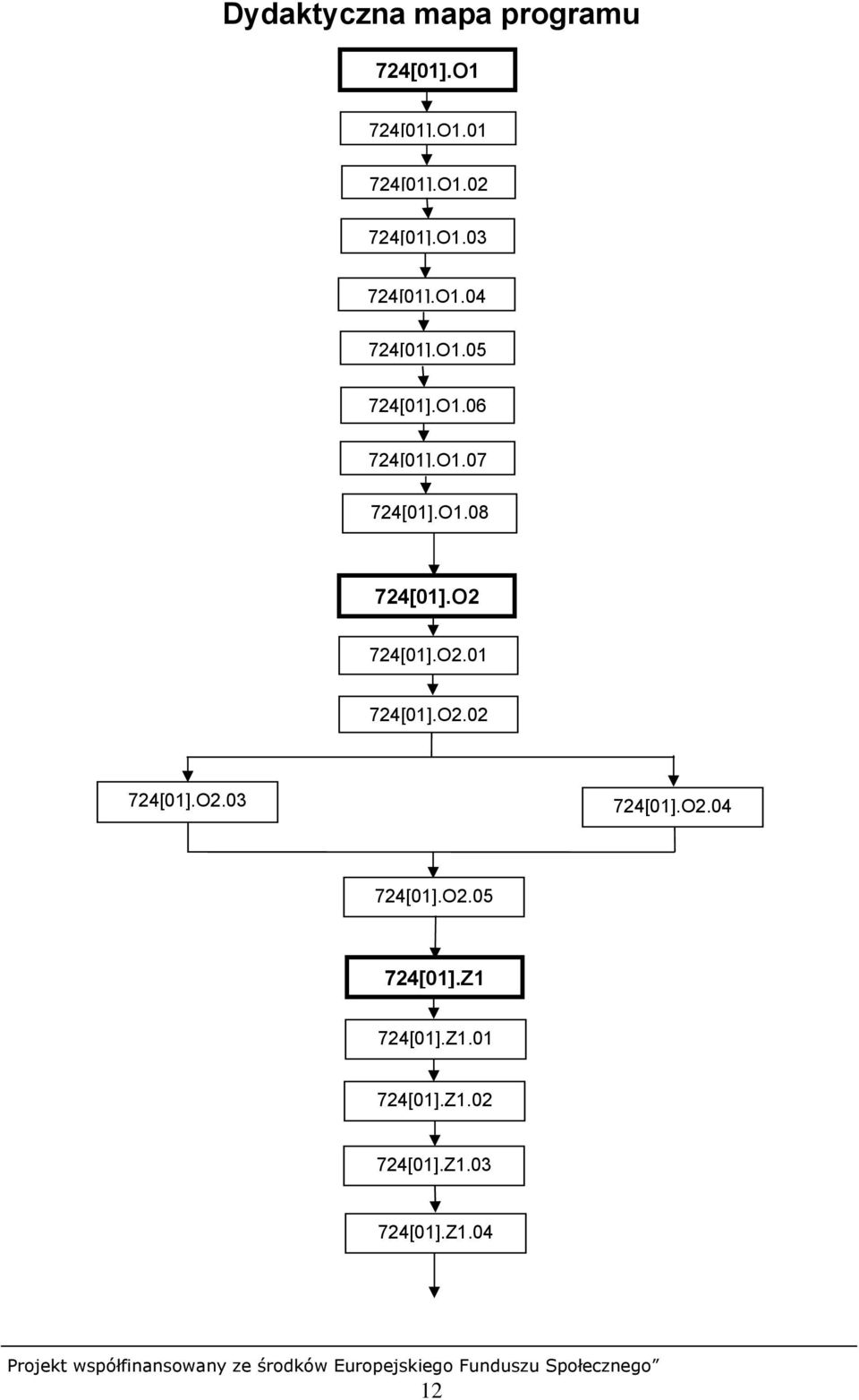 O2 724[01].O2.01 724[01].O2.02 724[01].O2.03 724[01].O2.04 724[01].O2.05 724[01].