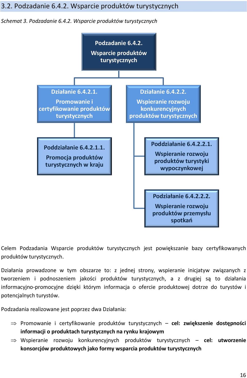 1. Promocja produktów turystycznych w kraju Poddziałanie 6.4.2.