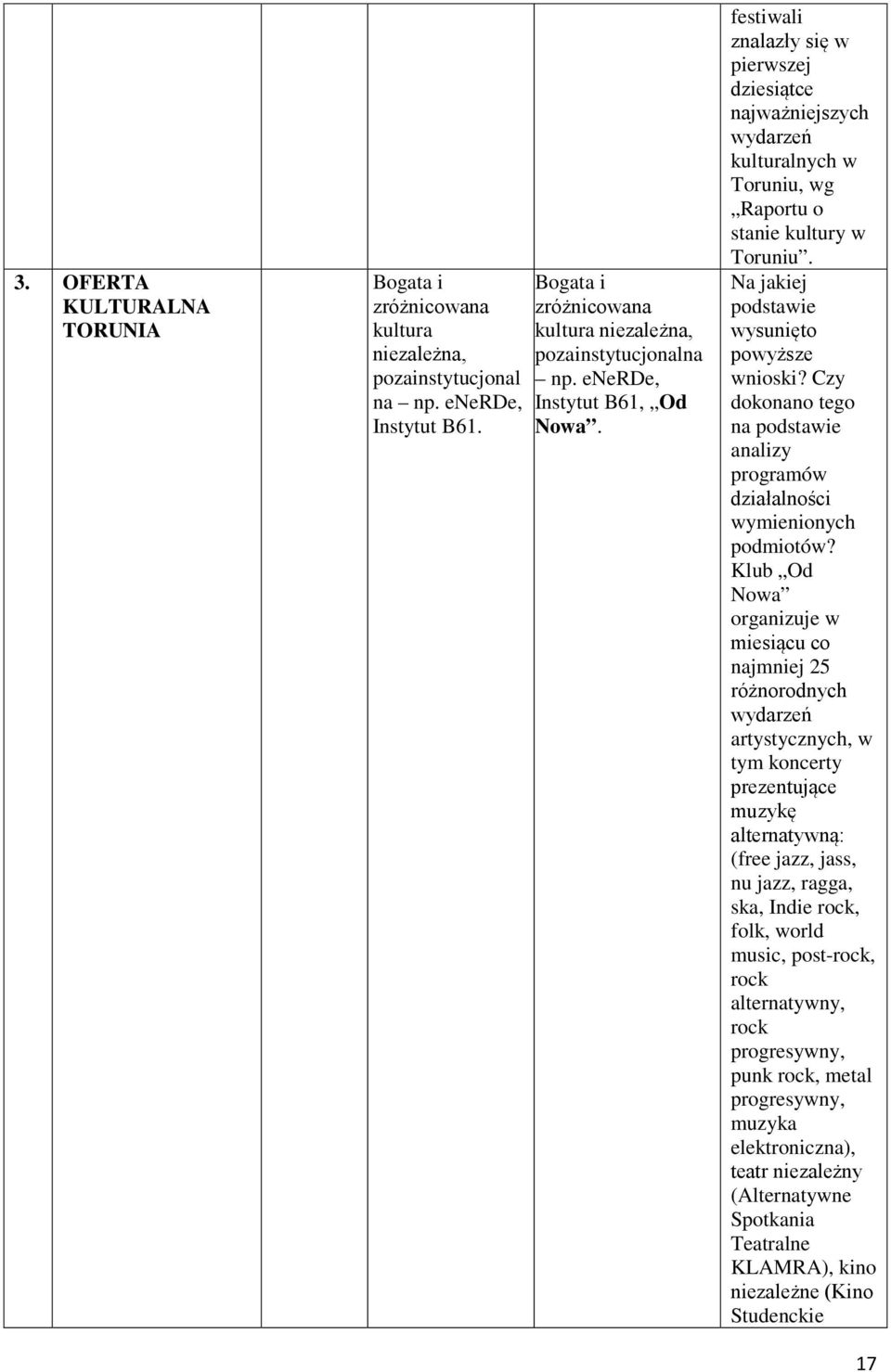 Na jakiej podstawie wysunięto powyższe wnioski? Czy dokonano tego na podstawie analizy programów działalności wymienionych podmiotów?