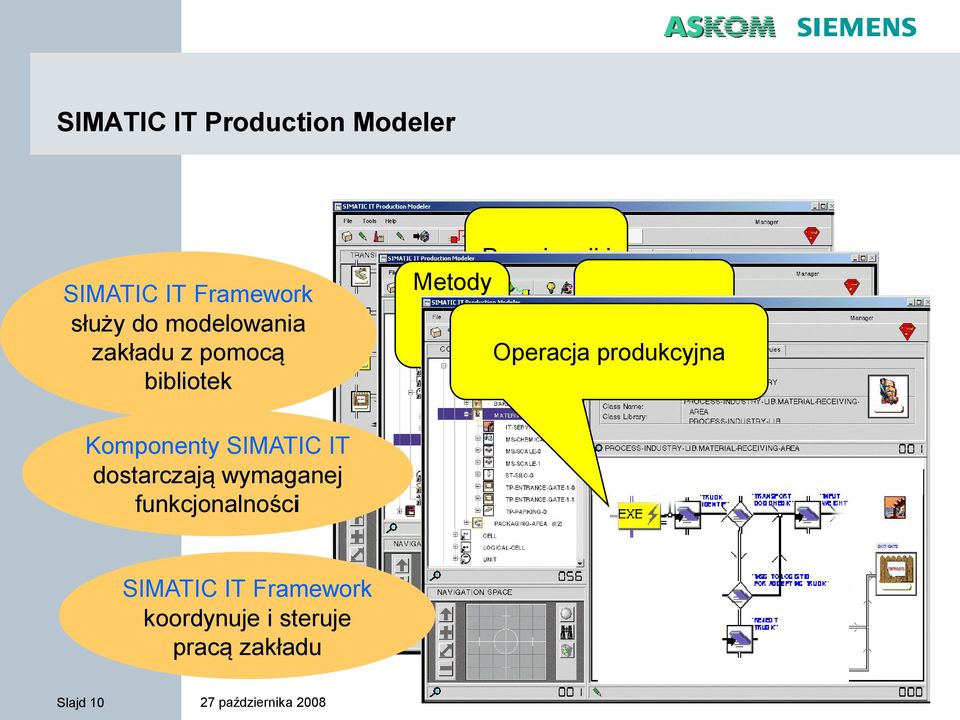 Operacja produkcyjna Komponenty SIMATIC IT dostarczają wymaganej