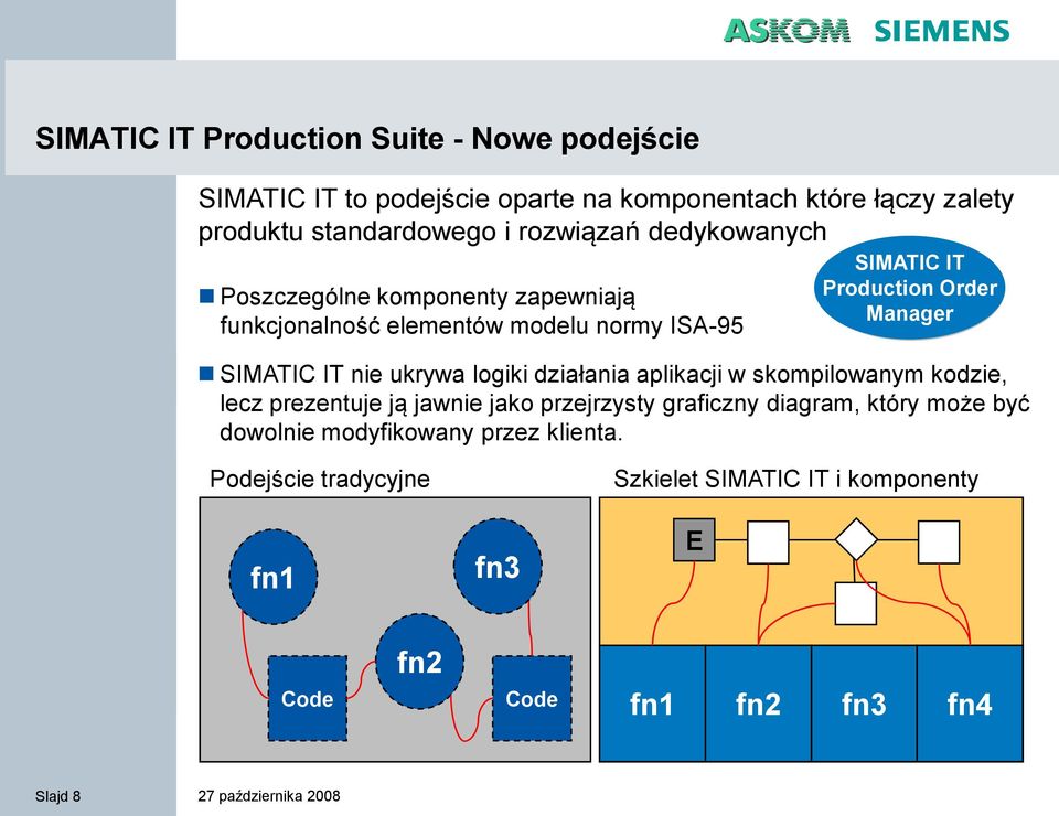 Manager SIMATIC IT nie ukrywa logiki działania aplikacji w skompilowanym kodzie, lecz prezentuje ją jawnie jako przejrzysty graficzny diagram, który