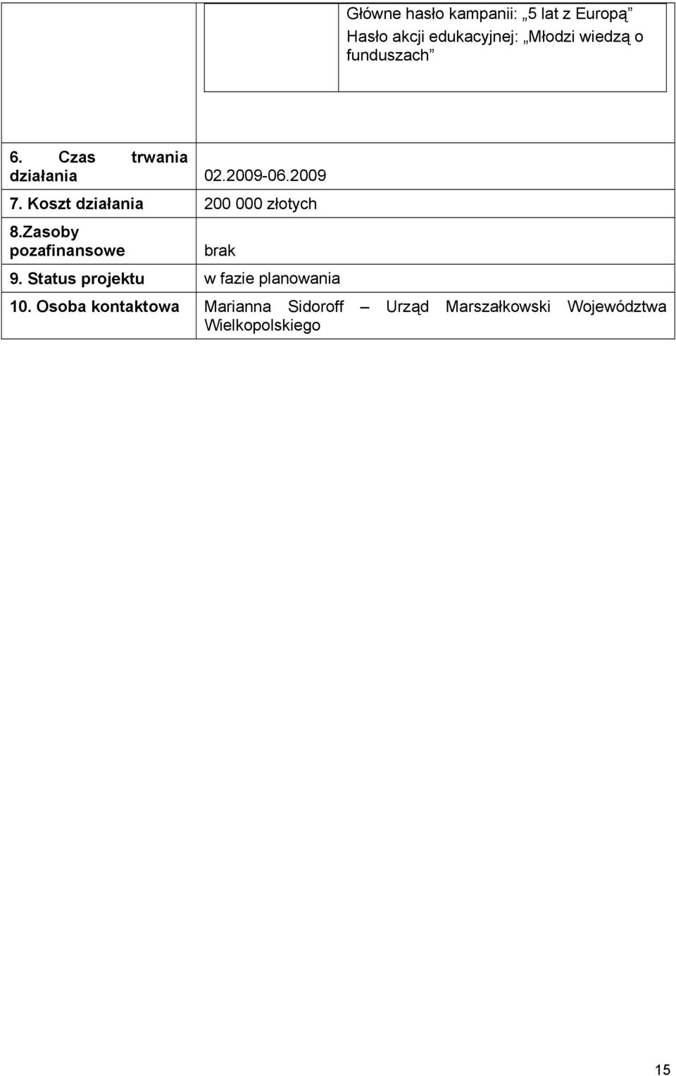 Koszt działania 200 000 złotych 8.Zasoby pozafinansowe brak 9.