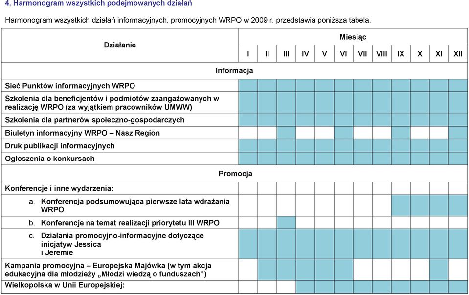 UMWW) Szkolenia dla partnerów społeczno-gospodarczych Biuletyn informacyjny WRPO Nasz Region Druk publikacji informacyjnych Ogłoszenia o konkursach Konferencje i inne wydarzenia: a.