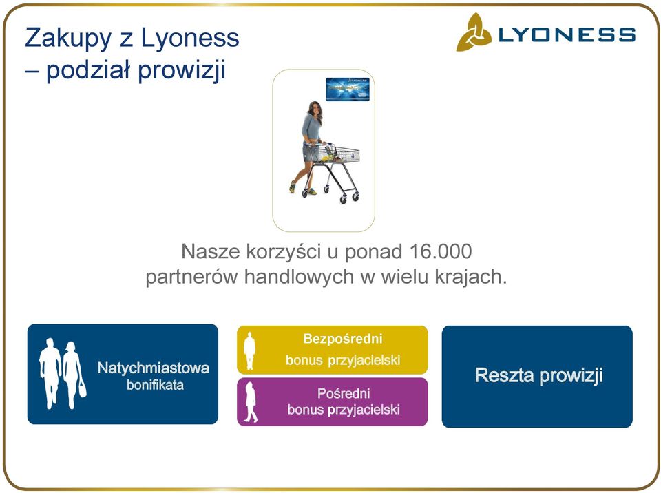 Natychmiastowa bonifikata Bezpośredni bonus