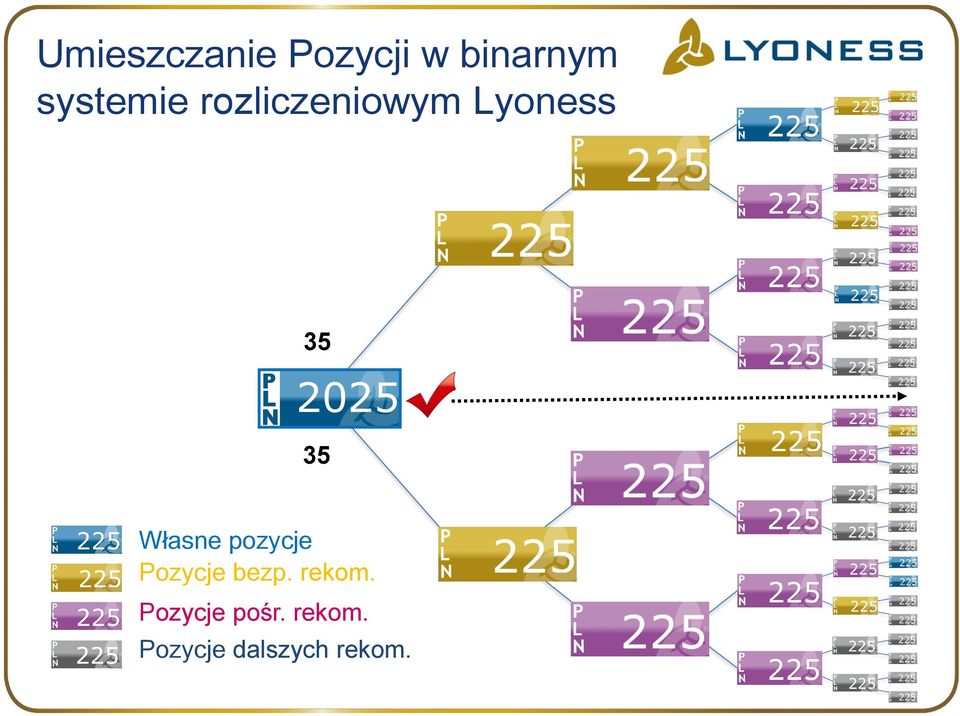 Własne pozycje Pozycje bezp. rekom.