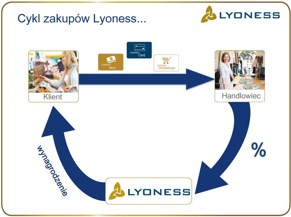 Lyoness.