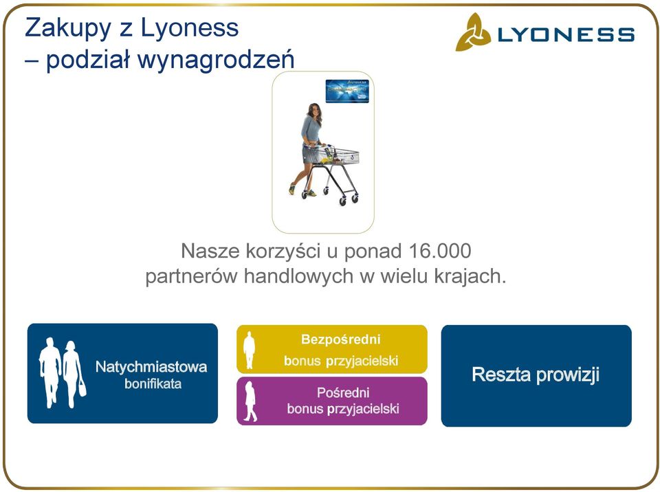 Natychmiastowa bonifikata Bezpośredni bonus