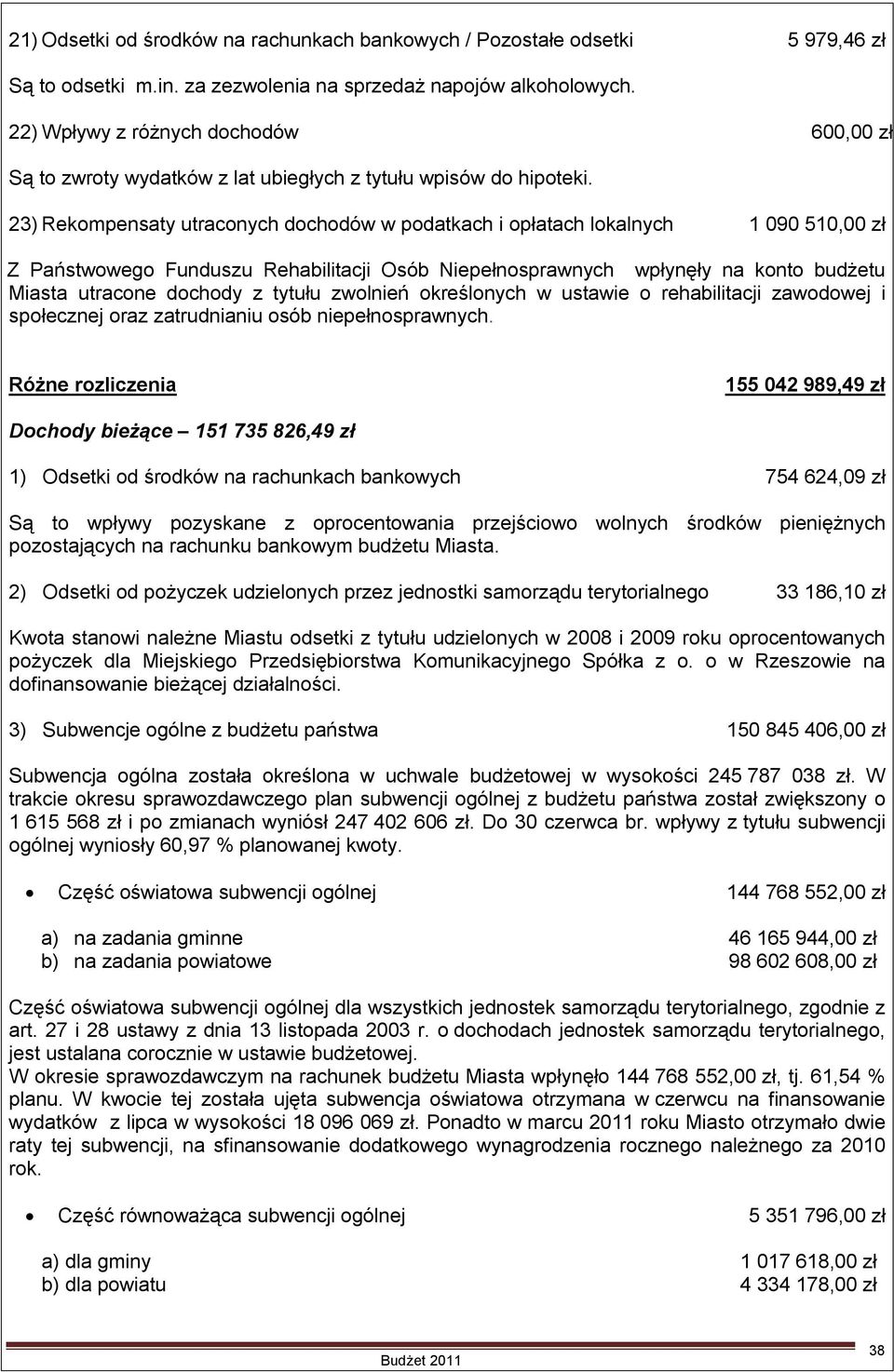 23) Rekompensaty utraconych dochodów w podatkach i opłatach lokalnych 1 090 510,00 zł Z Państwowego Funduszu Rehabilitacji Osób Niepełnosprawnych wpłynęły na konto budżetu Miasta utracone dochody z