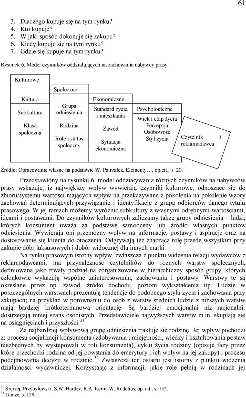 Kulturowe Społeczne Kultura Subkultura Klasa społeczna Grupa odniesienia Rodzina Role i status społeczny Ekonomiczne Standard życia i mieszkania Zawód Sytuacja ekonomiczna Psychologiczne Wiek i etap