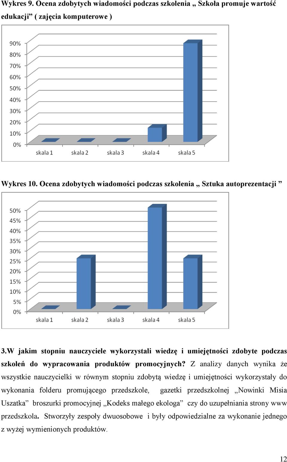 W jakim stopniu nauczyciele wykorzystali wiedzę i umiejętności zdobyte podczas szkoleń do wypracowania produktów promocyjnych?