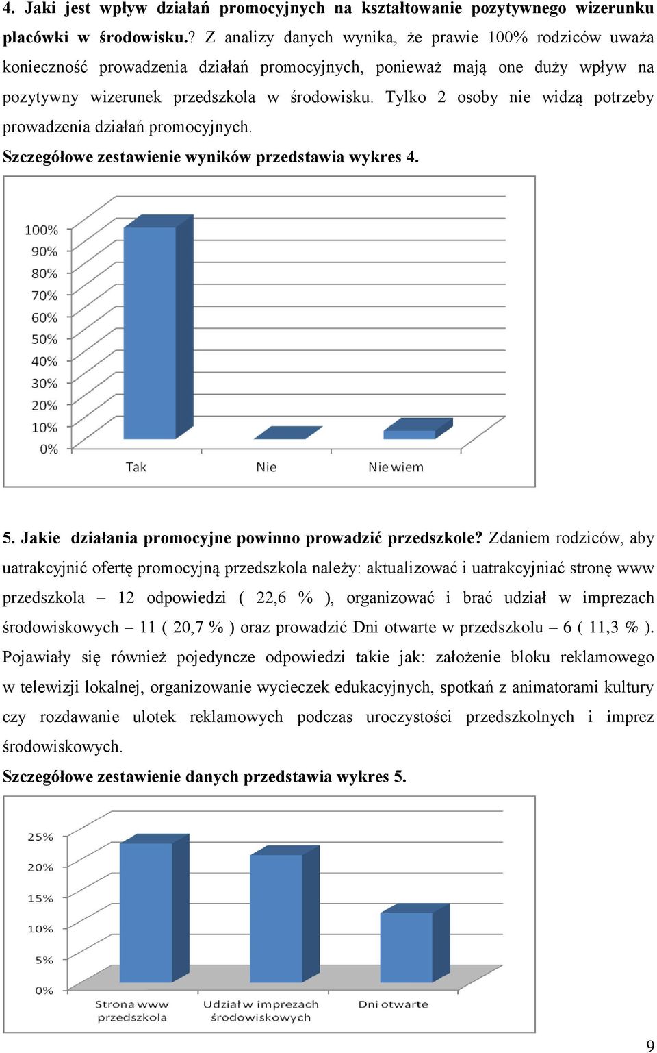 Tylko 2 osoby nie widzą potrzeby prowadzenia działań promocyjnych. Szczegółowe zestawienie wyników przedstawia wykres 4. 5. Jakie działania promocyjne powinno prowadzić przedszkole?