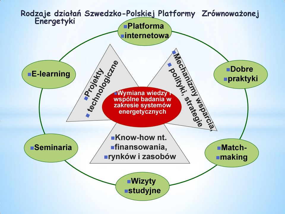 wiedzy i wspólne badania w zakresie systemów energetycznych