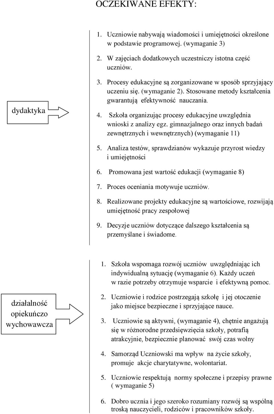 Szkoła organizując procesy edukacyjne uwzględnia wnioski z analizy egz. gimnazjalnego oraz innych badań zewnętrznych i wewnętrznych) (wymaganie 11) 5.