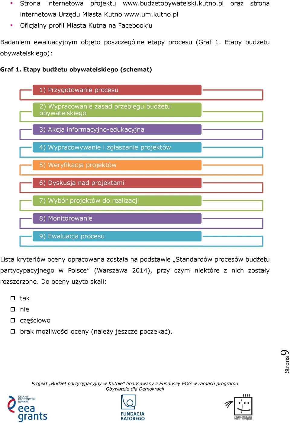 Etapy budżetu obywatelskiego (schemat) 1) Przygotowanie procesu 2) Wypracowanie zasad przebiegu budżetu obywatelskiego 3) Akcja informacyjno-edukacyjna 4) Wypracowywanie i zgłaszanie projektów 5)