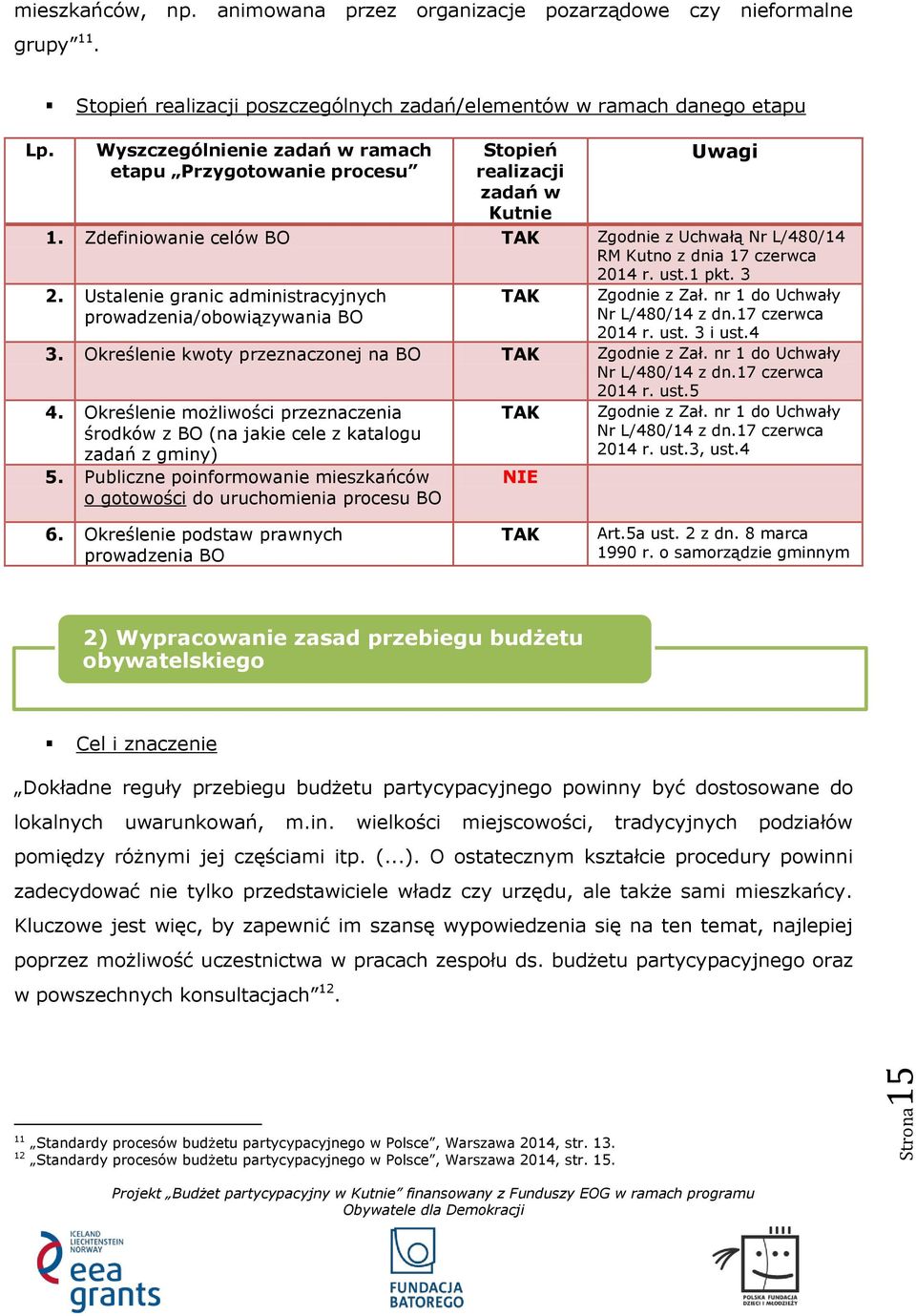 Zdefiniowanie celów BO TAK Zgodnie z Uchwałą Nr L/480/14 RM Kutno z dnia 17 czerwca 2014 r. ust.1 pkt. 3 2. Ustalenie granic administracyjnych prowadzenia/obowiązywania BO TAK Zgodnie z Zał.