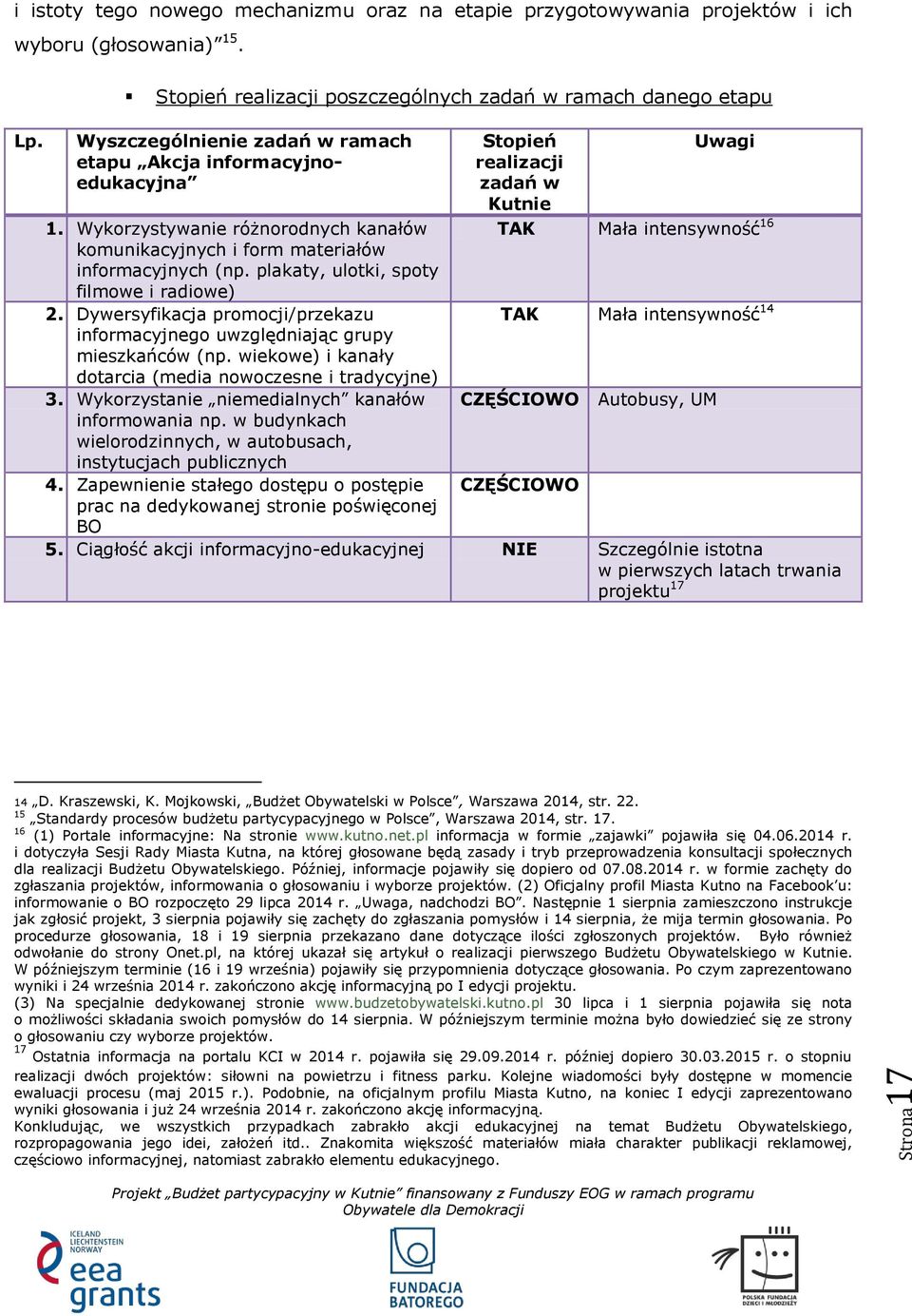 Wykorzystywanie różnorodnych kanałów komunikacyjnych i form materiałów informacyjnych (np. plakaty, ulotki, spoty filmowe i radiowe) 2.