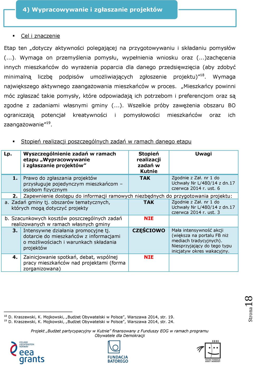 Wymaga największego aktywnego zaangażowania mieszkańców w proces.