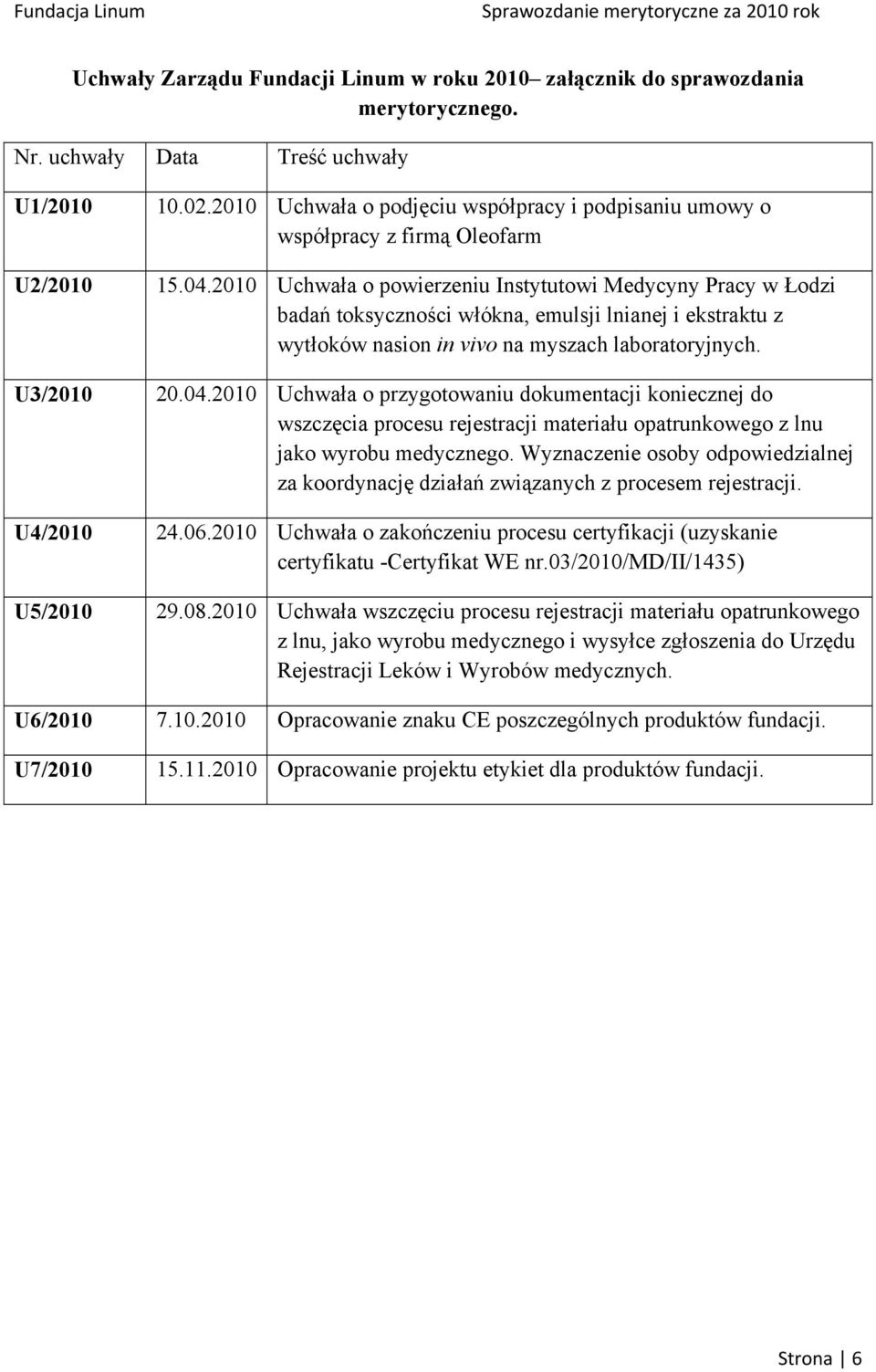 2010 Uchwała o powierzeniu Instytutowi Medycyny Pracy w Łodzi badań toksyczności włókna, emulsji lnianej i ekstraktu z wytłoków nasion in vivo na myszach laboratoryjnych. U3/2010 20.04.