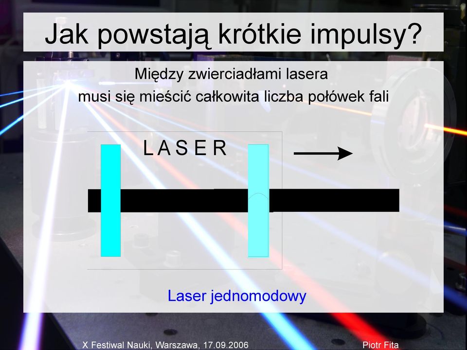 się mieścić całkowita liczba